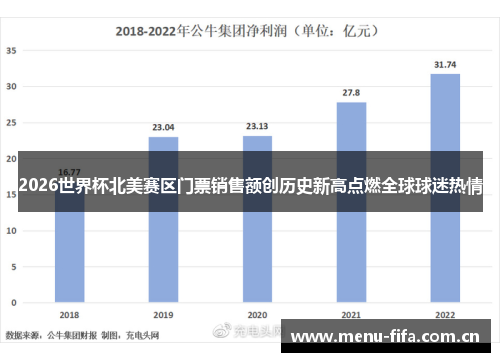 2026世界杯北美赛区门票销售额创历史新高点燃全球球迷热情