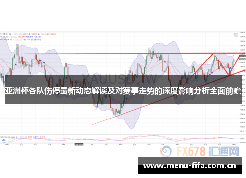 亚洲杯各队伤停最新动态解读及对赛事走势的深度影响分析全面前瞻 亚洲杯各队伤停最新动态解读及对赛事走势的深度影响分析全面前瞻